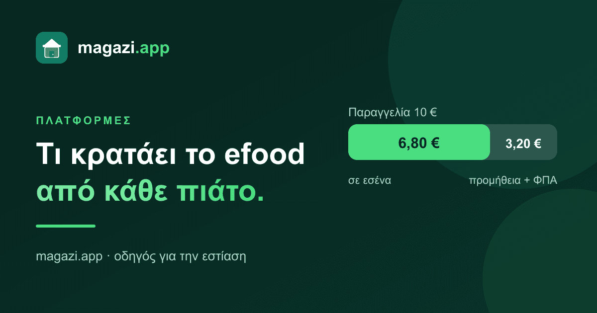 Προμήθεια efood και Wolt: τι κρατάει η πλατφόρμα από κάθε πιάτο